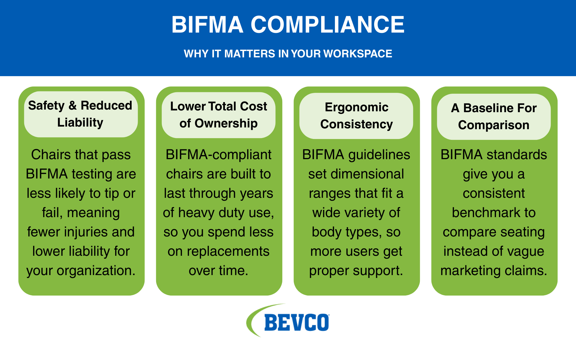 blue and green why BIFMA compliance matters infographic