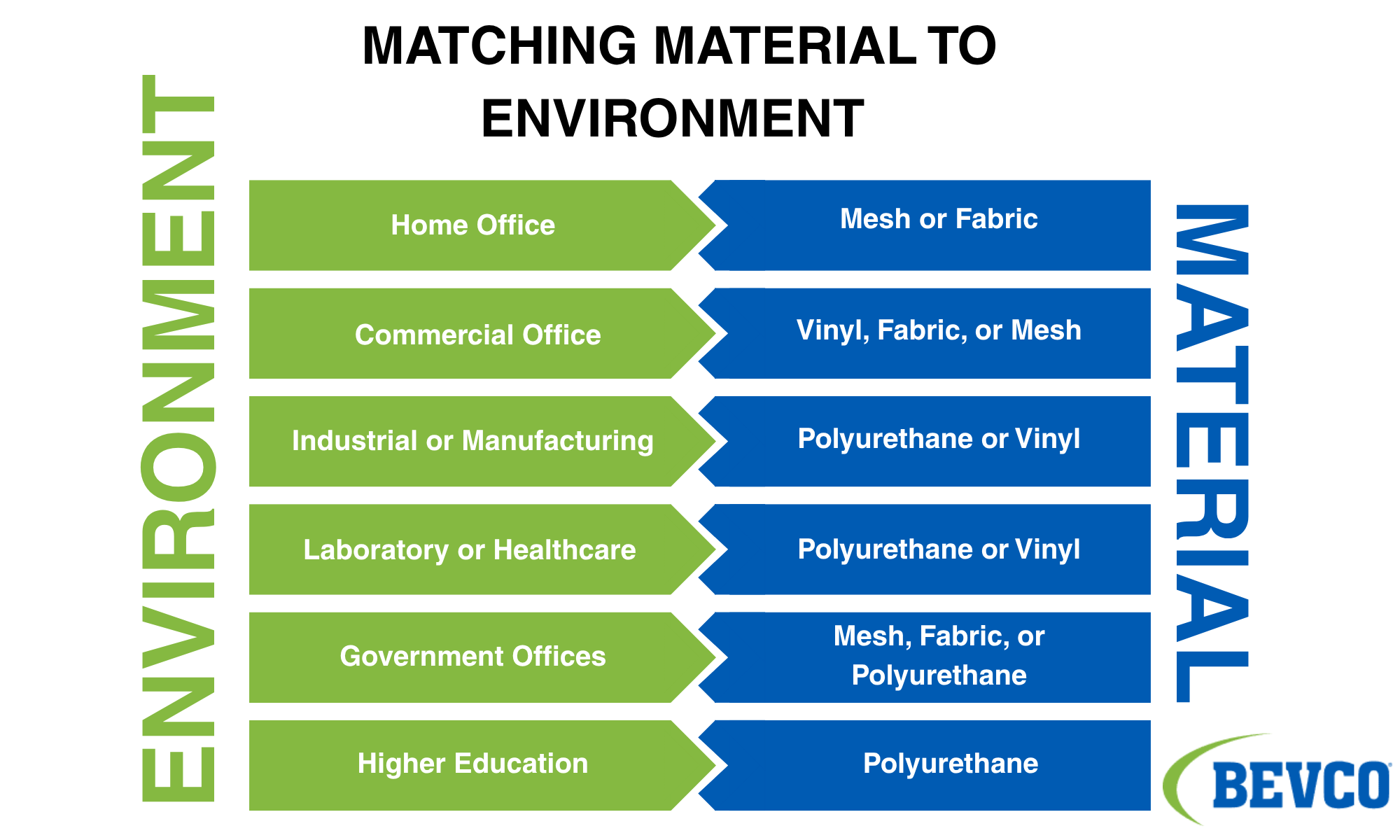 matching material to environment blue and green infographic