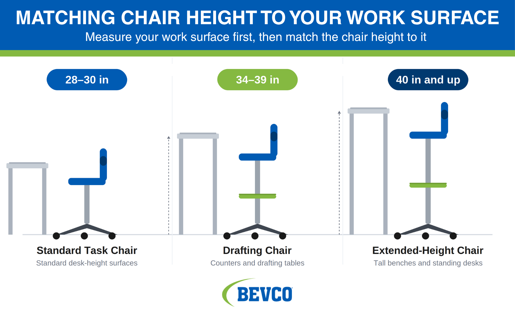 matching chair height to your work surface blue and green infographic