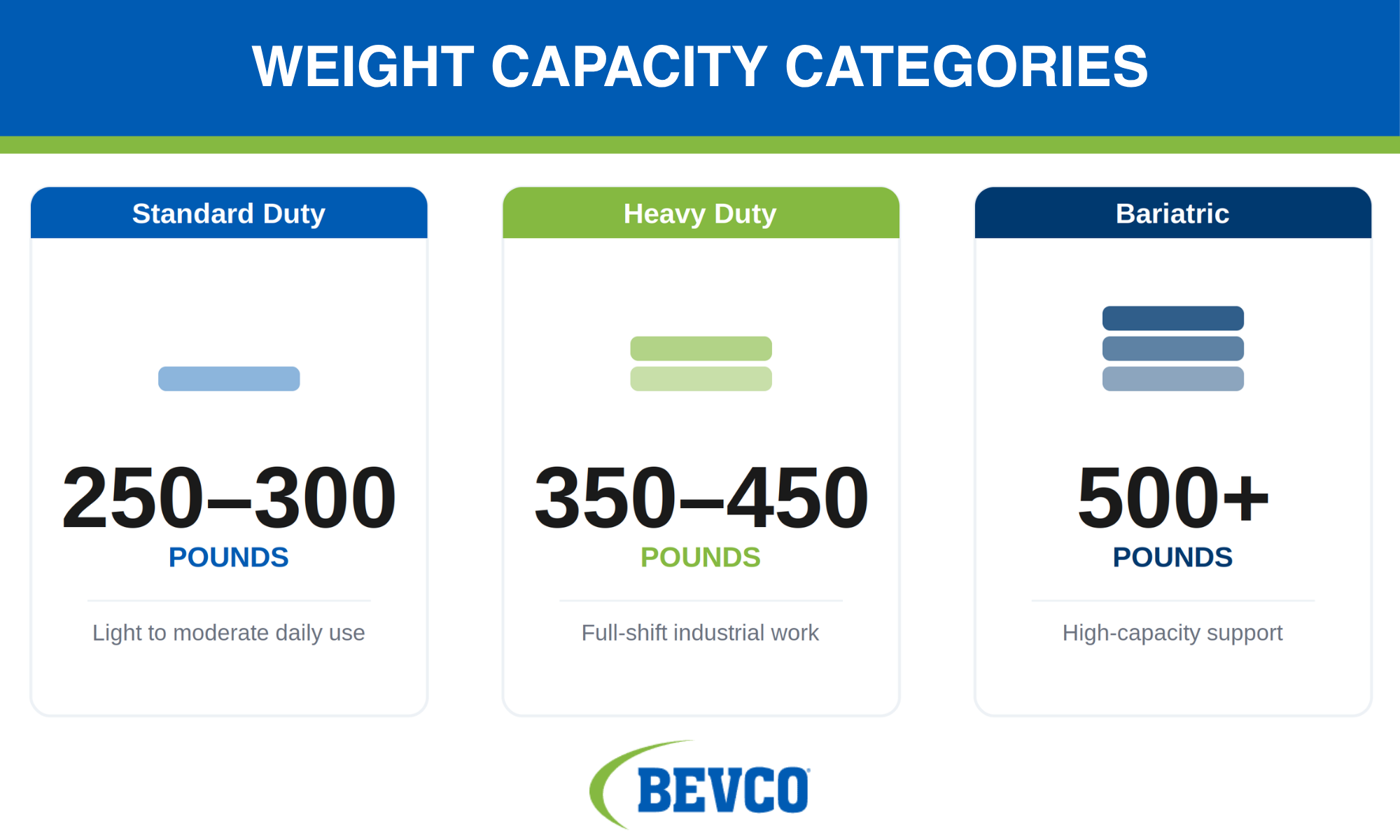 weight capacity categories for drafting chairs blue and green infographic