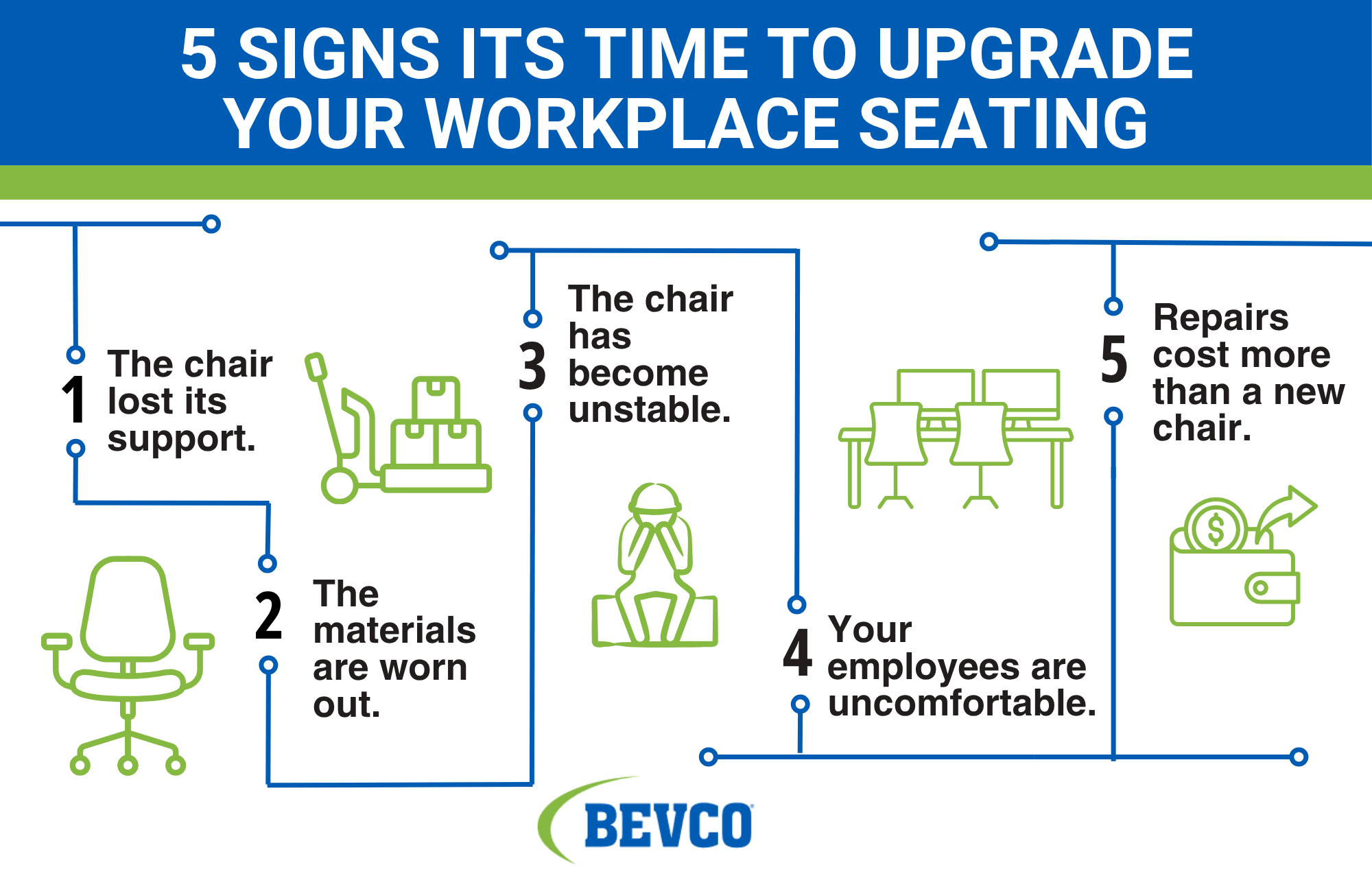 image2 5 signs its time to upgrade your workplace seating infographic