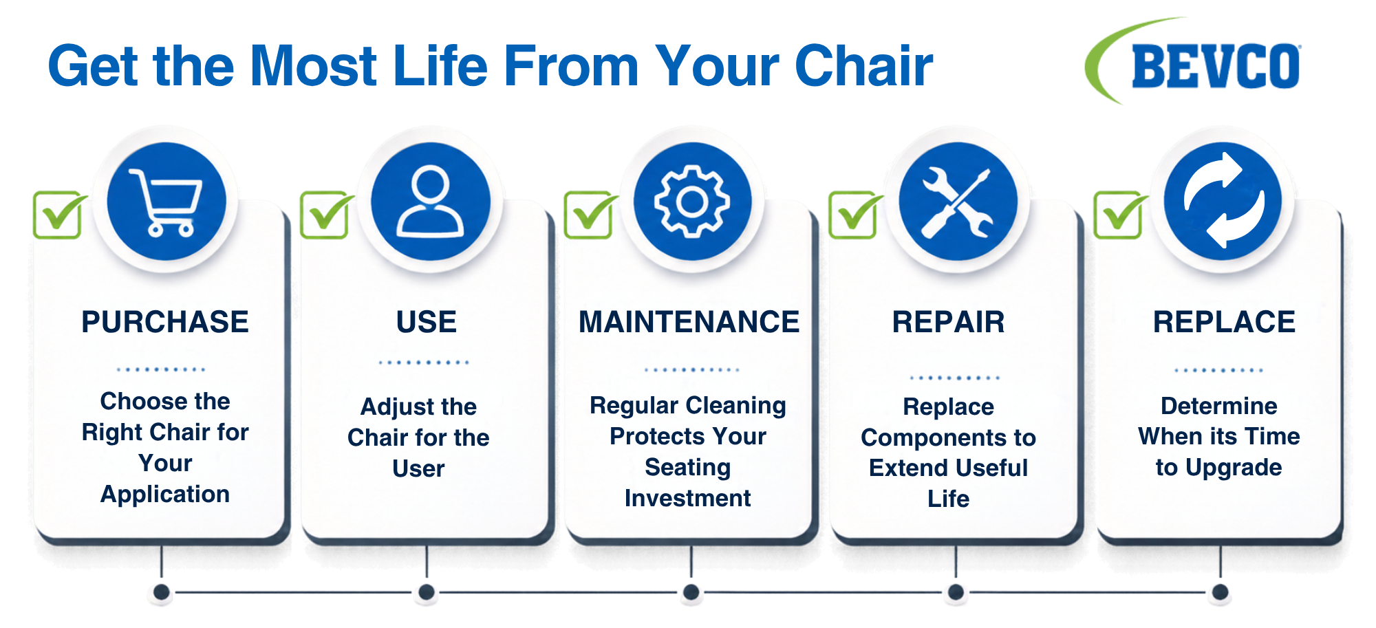 image3 how to extend the life of your chair infographic